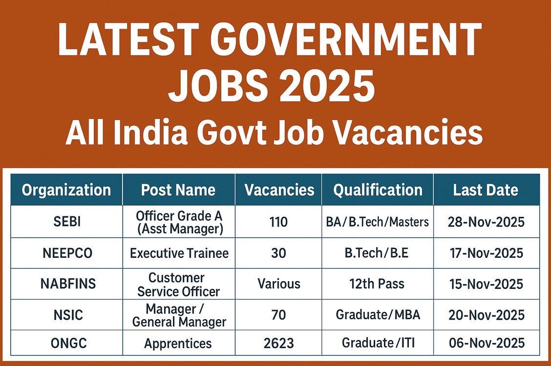Latest Government Jobs 2025 | All India Govt Job Vacancies 2025